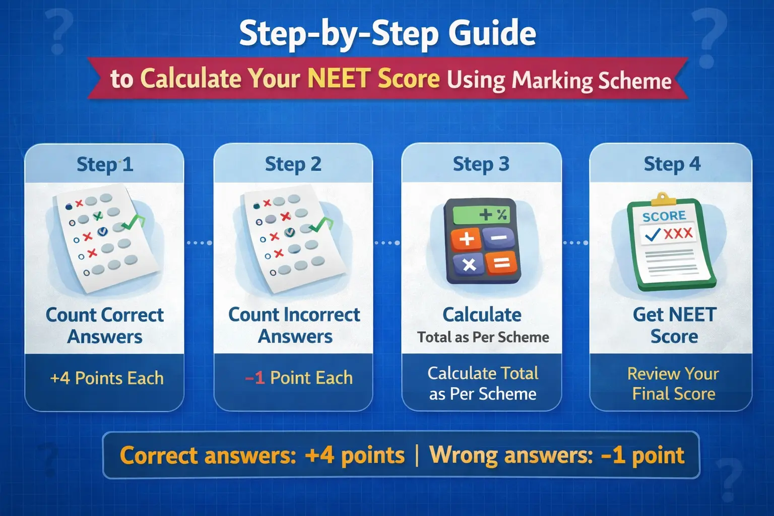 Step-by-Step Guide to Calculate Your NEET Score Using Marking Scheme